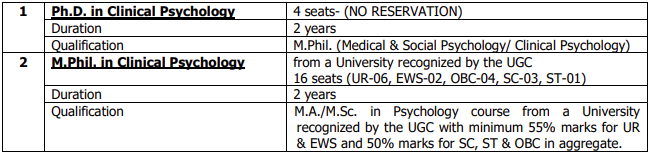 Eligibility Criteria For Group A