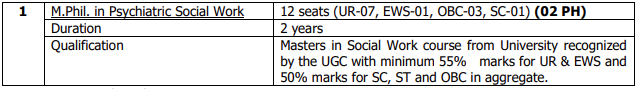 Eligibility Criteria For Group B