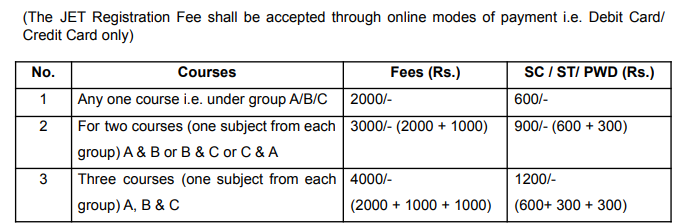 FTII JET Fee