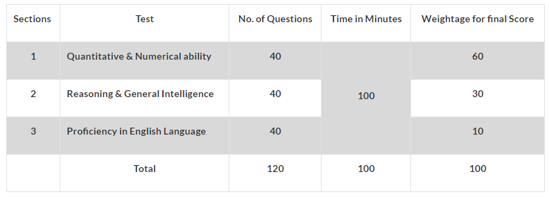 NMIMS NPAT Exam Pattern