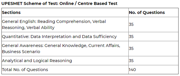 UPESMET Exam Pattern