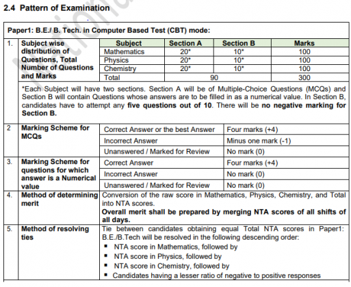 How To Prepare For JEE Main 2025? Preparation Tips, Strategy