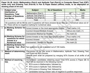 JEE Main Syllabus 2022 & Exam Pattern PDF (Paper 1, 2) Download