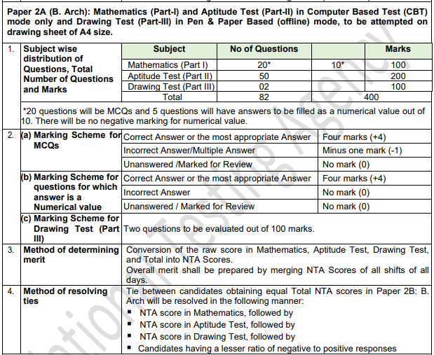 jee-main-syllabus-2022-exam-pattern-pdf-paper-1-2-download