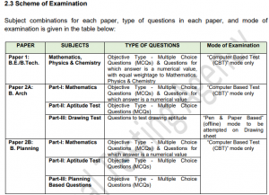 JEE Main Syllabus 2025 & Exam Pattern (Paper 1, 2)