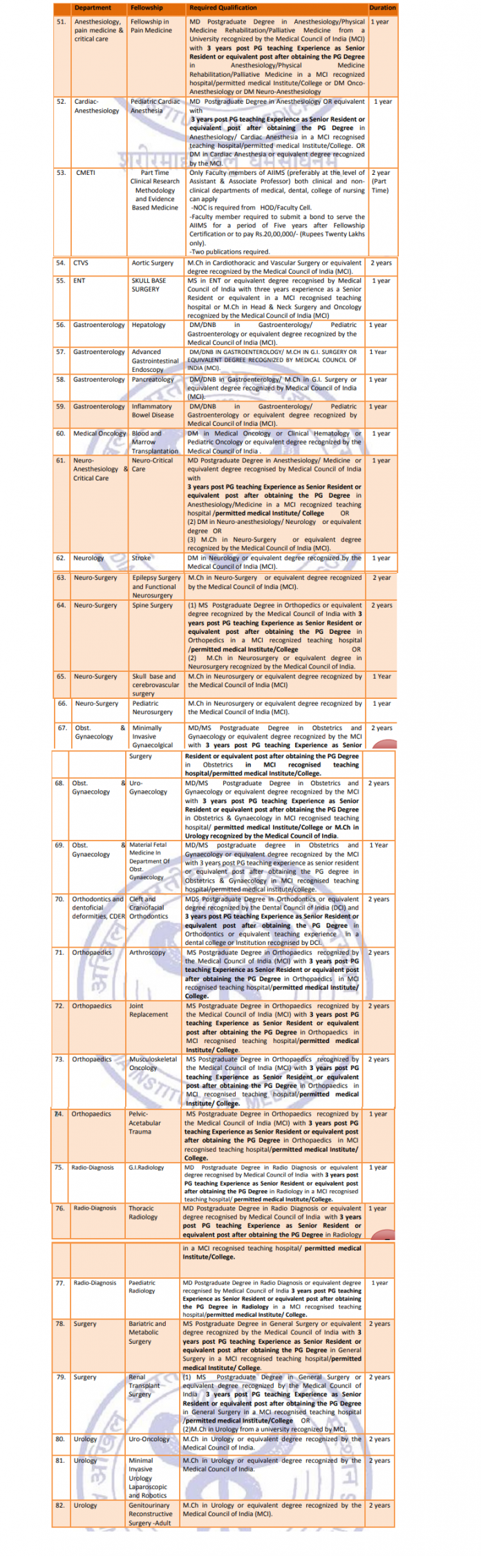 aiims junior research fellowship