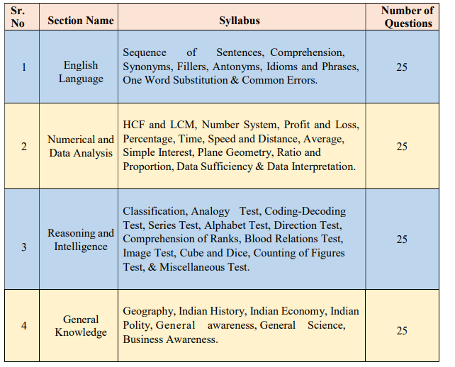 Bit Mesra Syllabus