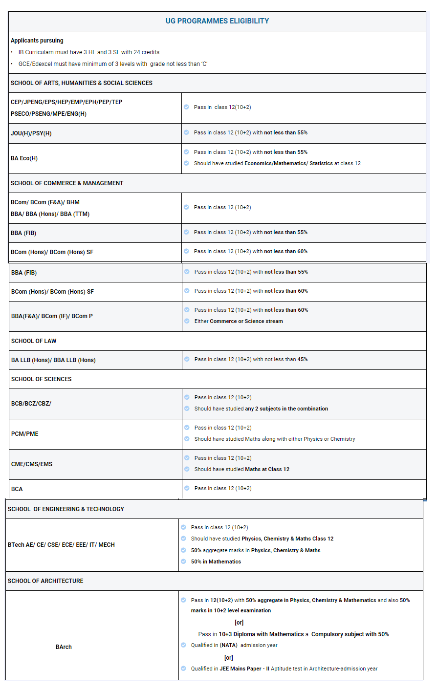 CUET UG Eligibility Criteria (1)