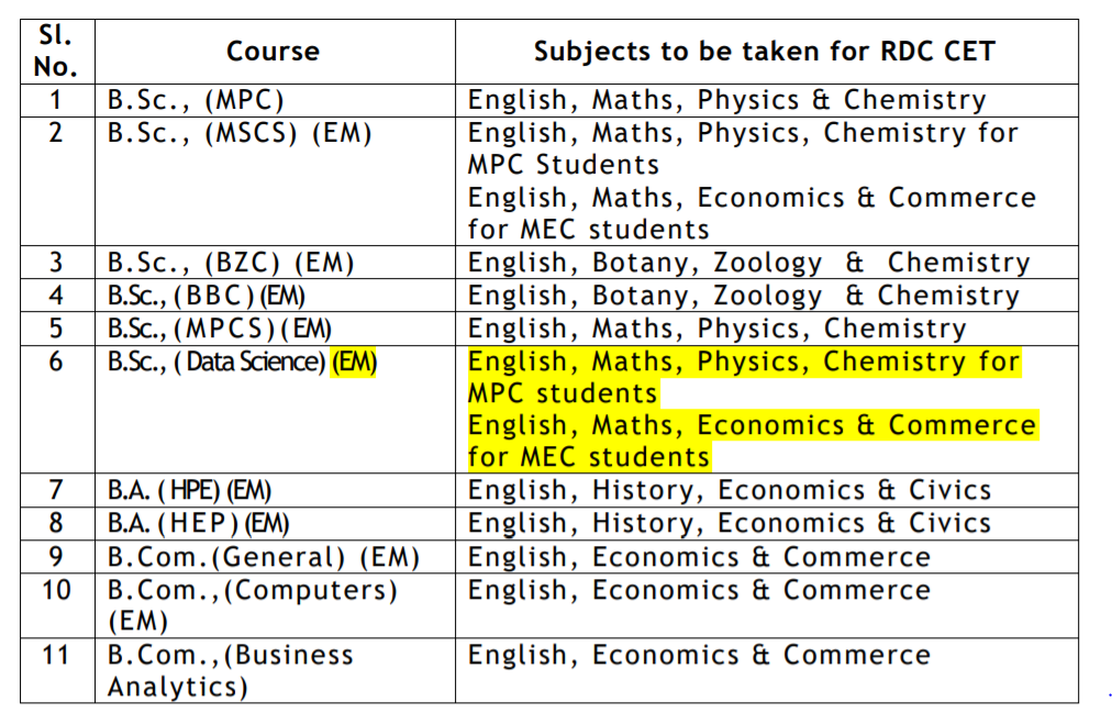 Courses Offered details