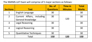 NMIMS LAT Syllabus 2024 & Exam Pattern