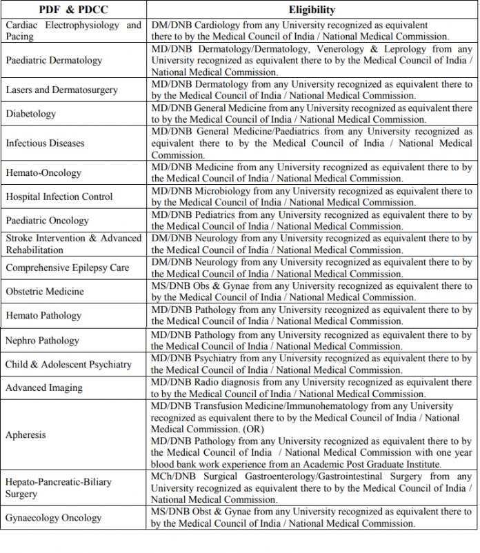 JIPMER PDF & PDCC Entrance Exam 2024 Application Form