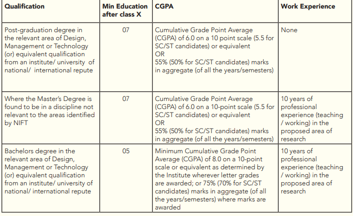 NIFT Phd Eligibility