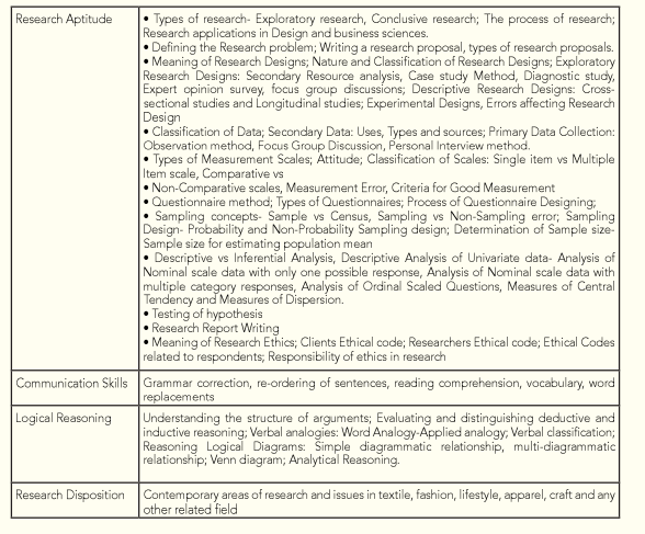 NIFT Phd Syllabus