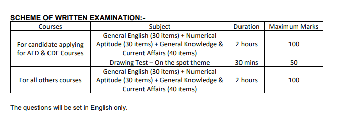 NIFT Tea Admission test pattern