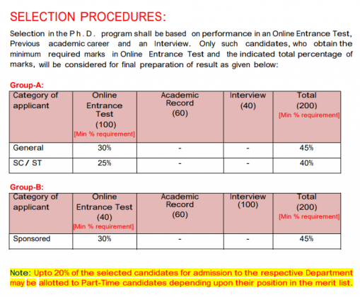 BIT Mesra Ph.D. Entrance Exam 2021 | Application Form (Out), Exam Date