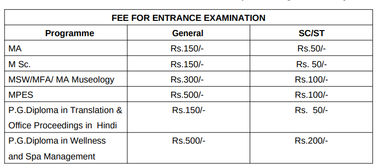 Application Fee