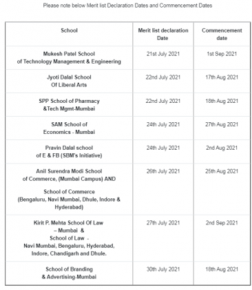 NMIMS NPAT Result 2021 (Released) – NPAT Score Card, Merit List