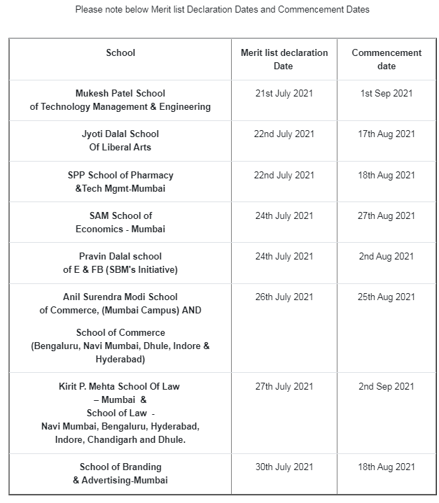 NMIMS NPAT Result Dates