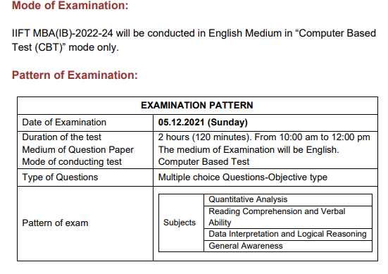 IIFT Exam Pattern