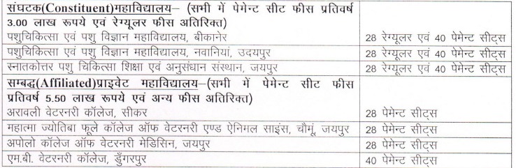 RPVT Counselling Seat Matrix