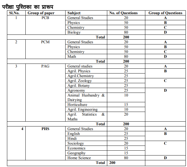 UPCATET UG Exam Pattern