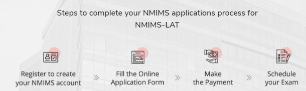 NMIMS LAT Process