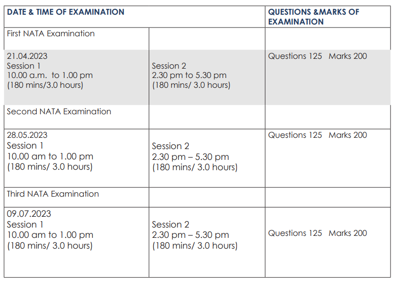 NATA Date & Time