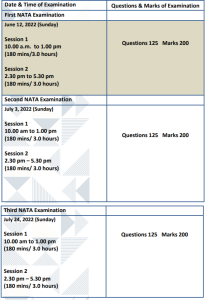 NATA Previous Year Question Papers PDF With Solutions Download