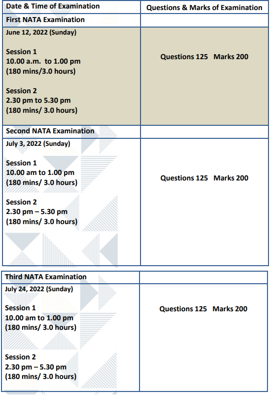 Nata Aptitude Test Syllabus