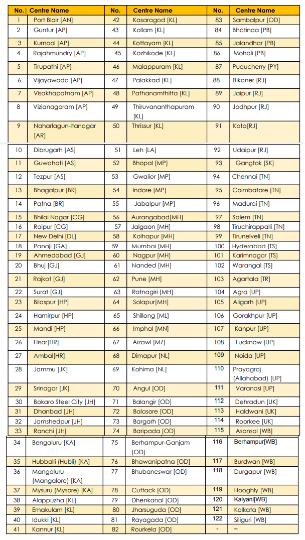 NEST Admit Card 2023 (Released) Check Exam Date (24th Jun)