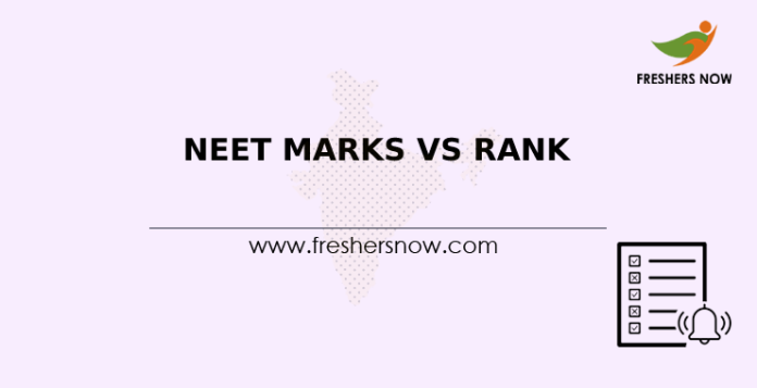 NEET Marks vs Rank