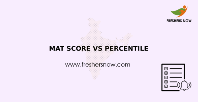 MAT Score vs Percentile