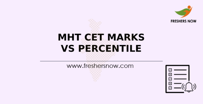 MHT CET Marks vs Percentile