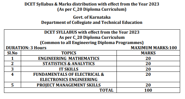 Karnataka DCET Test Pattern