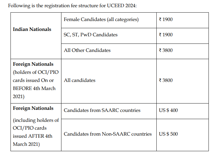 UCEED Registration Fee