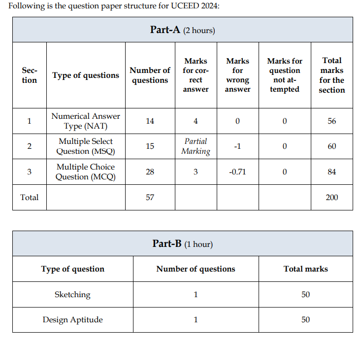 UCEED Exam Pattern