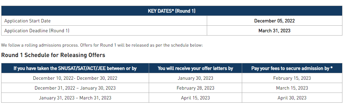 SNUSAT-Application-Dates